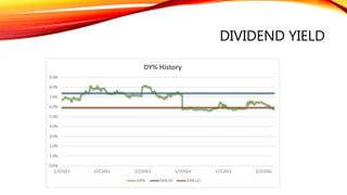 DIVIDEND YIELD
 
