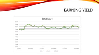 EARNING YIELD
 
