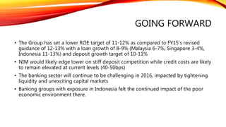 GOING FORWARD
• The Group has set a lower ROE target of 11-12% as compared to FY15’s revised
guidance of 12-13% with a loan growth of 8-9% (Malaysia 6-7%, Singapore 3-4%,
Indonesia 11-13%) and deposit growth target of 10-11%
• NIM would likely edge lower on stiff deposit competition while credit costs are likely
to remain elevated at current levels (40-50bps)
• The banking sector will continue to be challenging in 2016, impacted by tightening
liquidity and unexciting capital markets
• Banking groups with exposure in Indonesia felt the continued impact of the poor
economic environment there.
 
