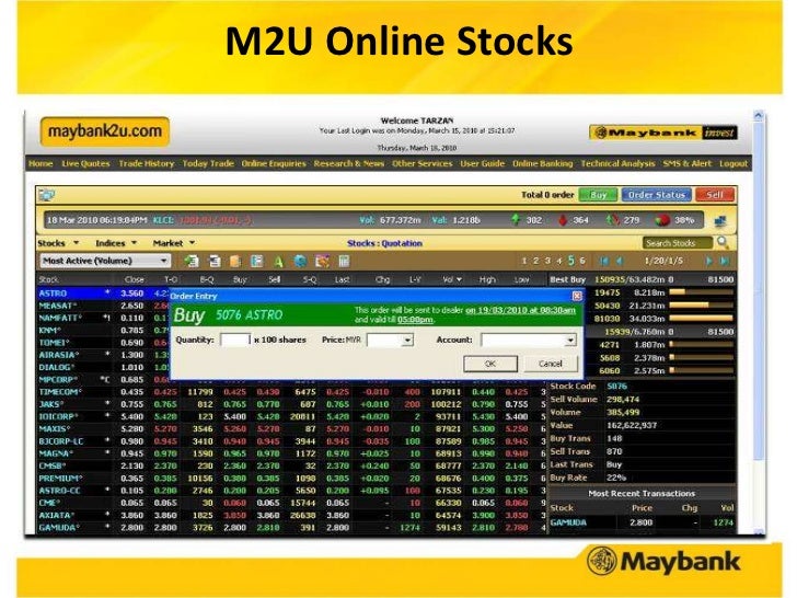 Maybank forex trading platform
