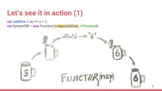 Grokking TechTalk #16: Maybe functor in javascript | PPT