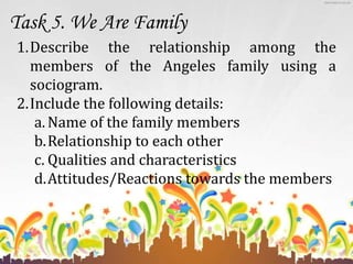 Task 5. We Are Family
1.Describe the relationship among the
members of the Angeles family using a
sociogram.
2.Include the following details:
a. Name of the family members
b.Relationship to each other
c. Qualities and characteristics
d.Attitudes/Reactions towards the members
 