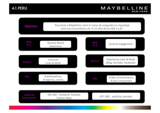 Obje>vo:	
                        Posicionar	
  a	
  Maybelline	
  como	
  la	
  marca	
  de	
  vanguadia	
  en	
  maquillaje	
  
                                          entre	
  las	
  consumidoras	
  de	
  13-­‐25	
  años	
  de	
  los	
  NSE	
  A	
  y	
  B+.	
  



     GOAL	
               Generar	
  Brand	
                                          GOAL	
  
     N°	
  1	
                                                                        N°	
  2	
  
                                                                                                                  Generar	
  Engagement	
  
                           Awareness	
  



                          Concurso	
                                                                         Experiencia	
  Look	
  de	
  Book	
  
Acción	
  1	
                                                                       Acción	
  1	
  
                        Look	
  de	
  Book	
                                                                 (Blog,	
  YouTube,	
  Facebook)	
  	
  



   KPIs	
              #	
  par>cipantes,	
                                                                       #	
  likes,	
  #	
  comentarios,	
  
                     #	
  registros,	
  ventas	
                                       KPIs	
  
                                                                                                                     #	
  post	
  compar>dos	
  




 Canales	
  de	
           ON	
  LINE	
  :	
  Facebook,	
  Youtube,	
  
Comunicación	
                                                                                      OFF	
  LINE	
  :	
  	
  publicity,	
  postales.	
  
                                     Fashion	
  Blogs	
  
 