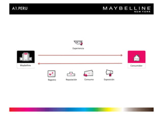 Experiencia	
  




Maybelline	
                                                                             Consumidor	
  




                 Registro	
     Reputación	
              Consumo	
     Exposición	
  
 