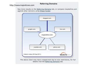 hip://www.majes>cseo.com	
  
 