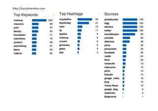 hip://socialmen>on.com	
  
 