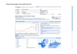 hip://www.google.com/insights/search/	
  
 
