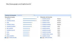 hip://www.google.com/insights/search/	
  
 