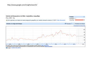 hip://www.google.com/insights/search/	
  
 