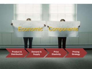 Economic Components
Product &
Distribution
Demand &
Supply
Price
Elasticity
Pricing
Strategy
 