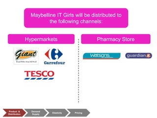 Maybelline IT Girls will be distributed to
the following channels:
Hypermarkets Pharmacy Store
Product &
Distribution
Demand
Supply
Elasticity Pricing
 