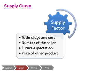 Product &
Distribution
Demand
Supply
Elasticity Pricing
Supply Curve
Supply
Factor
• Technology and cost
• Number of the seller
• Future expectation
• Price of other product
 