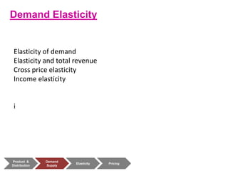 Product &
Distribution
Demand
Supply
Elasticity Pricing
Demand Elasticity
Elasticity of demand
Elasticity and total revenue
Cross price elasticity
Income elasticity
i
 