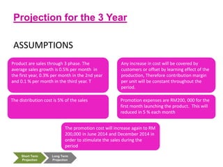 ASSUMPTIONS
Projection for the 3 Year
Product are sales through 3 phase. The
average sales growth is 0.5% per month in
the first year, 0.3% per month in the 2nd year
and 0.1 % per month in the third year. T
Any increase in cost will be covered by
customers or offset by learning effect of the
production, Therefore contribution margin
per unit will be constant throughout the
period.
The distribution cost is 5% of the sales Promotion expenses are RM200, 000 for the
first month launching the product. This will
reduced in 5 % each month
The promotion cost will increase again to RM
200,000 in June 2014 and December 2014 in
order to stimulate the sales during the
period
Short Term
Projection
Long Term
Projection
 