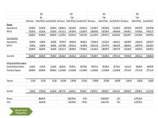 Short Term
Projection
 