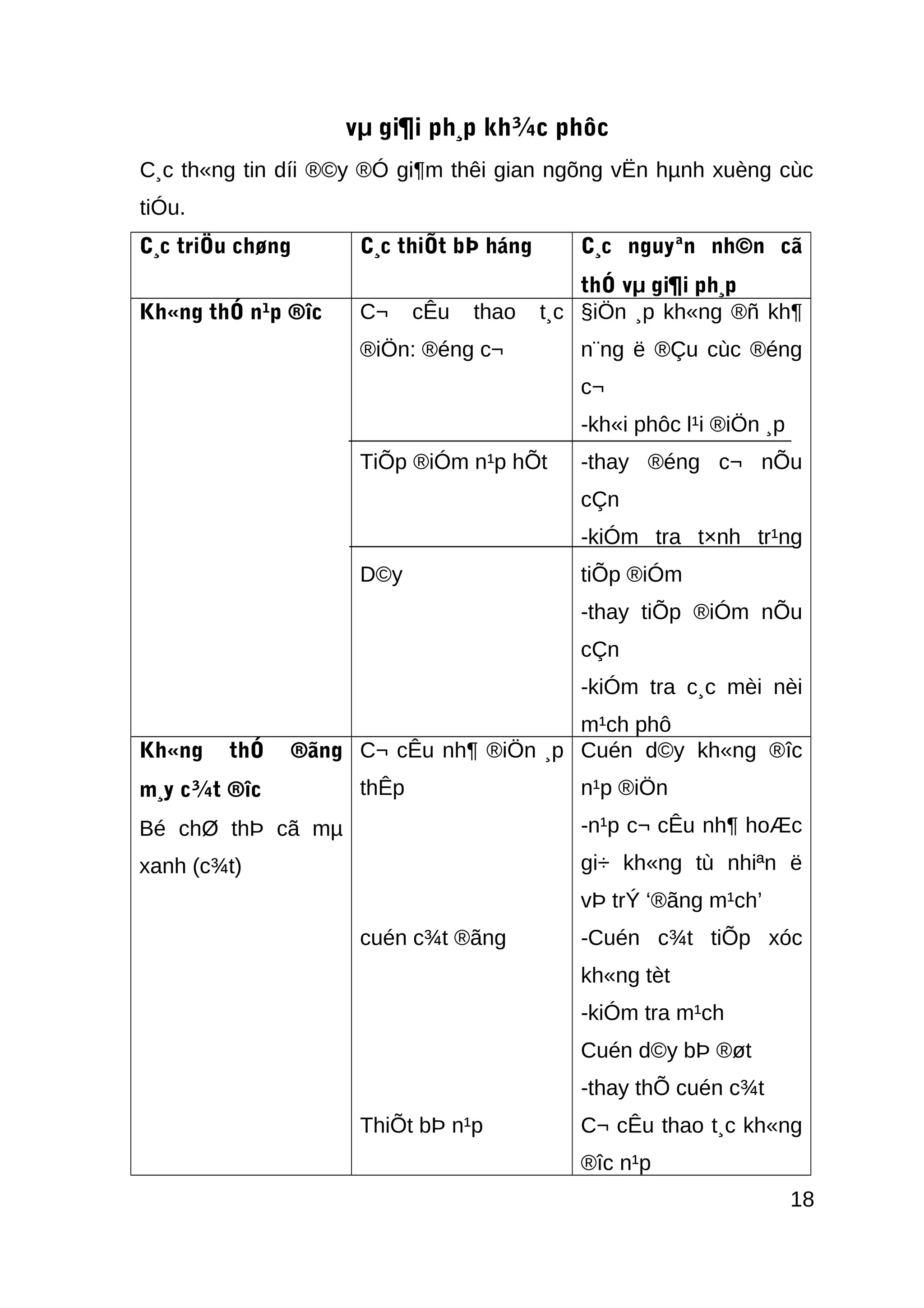 vµ gi¶i ph¸p kh¾c phôc
C¸c th«ng tin díi ®©y ®Ó gi¶m thêi gian ngõng vËn hµnh xuèng cùc
tiÓu.
C¸c triÖu chøng C¸c thiÕt bÞ háng C¸c nguyªn nh©n cã
thÓ vµ gi¶i ph¸p
Kh«ng thÓ n¹p ®îc C¬ cÊu thao t¸c
®iÖn: ®éng c¬
TiÕp ®iÓm n¹p hÕt
D©y
§iÖn ¸p kh«ng ®ñ kh¶
n¨ng ë ®Çu cùc ®éng
c¬
-kh«i phôc l¹i ®iÖn ¸p
-thay ®éng c¬ nÕu
cÇn
-kiÓm tra t×nh tr¹ng
tiÕp ®iÓm
-thay tiÕp ®iÓm nÕu
cÇn
-kiÓm tra c¸c mèi nèi
m¹ch phô
Kh«ng thÓ ®ãng
m¸y c¾t ®îc
Bé chØ thÞ cã mµ
xanh (c¾t)
C¬ cÊu nh¶ ®iÖn ¸p
thÊp
cuén c¾t ®ãng
ThiÕt bÞ n¹p
Cuén d©y kh«ng ®îc
n¹p ®iÖn
-n¹p c¬ cÊu nh¶ hoÆc
gi÷ kh«ng tù nhiªn ë
vÞ trÝ ‘®ãng m¹ch’
-Cuén c¾t tiÕp xóc
kh«ng tèt
-kiÓm tra m¹ch
Cuén d©y bÞ ®øt
-thay thÕ cuén c¾t
C¬ cÊu thao t¸c kh«ng
®îc n¹p
18
 