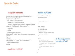 Comparing Angular and React JS for SPAs | PPT