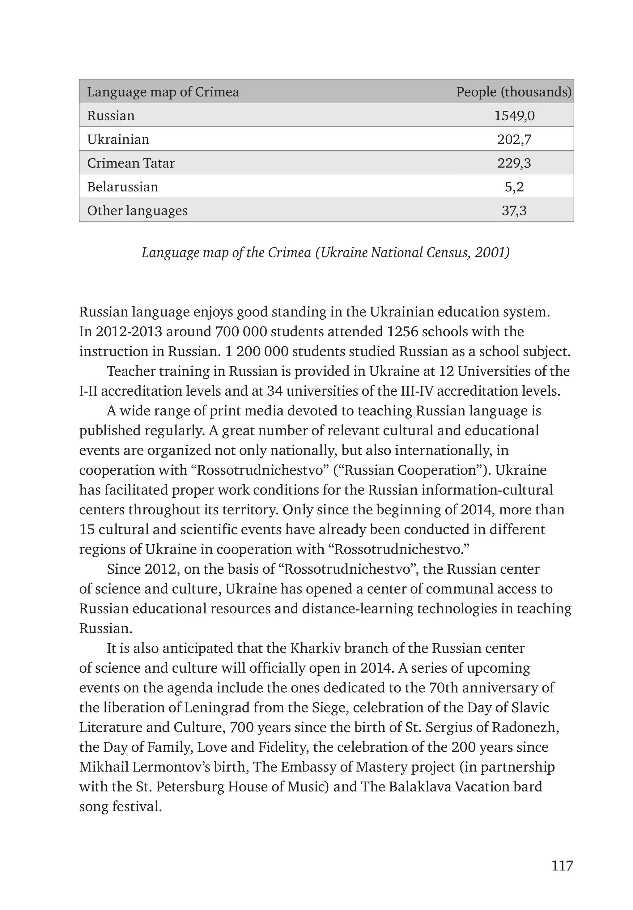 117
Language map of Crimea People (thousands)
Russian 1549,0
Ukrainian 202,7
Crimean Tatar 229,3
Belarussian 5,2
Other languages 37,3
Language map of the Crimea (Ukraine National Census, 2001)
Russian language enjoys good standing in the Ukrainian education system.
In 2012-2013 around 700 000 students attended 1256 schools with the
instruction in Russian. 1 200 000 students studied Russian as a school subject.
Teacher training in Russian is provided in Ukraine at 12 Universities of the
I-II accreditation levels and at 34 universities of the III-IV accreditation levels.
A wide range of print media devoted to teaching Russian language is
published regularly. A great number of relevant cultural and educational
events are organized not only nationally, but also internationally, in
cooperation with “Rossotrudnichestvo” (“Russian Cooperation”). Ukraine
has facilitated proper work conditions for the Russian information-cultural
centers throughout its territory. Only since the beginning of 2014, more than
15 cultural and scientific events have already been conducted in different
regions of Ukraine in cooperation with “Rossotrudnichestvo.”
Since 2012, on the basis of “Rossotrudnichestvo”, the Russian center
of science and culture, Ukraine has opened a center of communal access to
Russian educational resources and distance-learning technologies in teaching
Russian.
It is also anticipated that the Kharkiv branch of the Russian center
of science and culture will officially open in 2014. A series of upcoming
events on the agenda include the ones dedicated to the 70th anniversary of
the liberation of Leningrad from the Siege, celebration of the Day of Slavic
Literature and Culture, 700 years since the birth of St. Sergius of Radonezh,
the Day of Family, Love and Fidelity, the celebration of the 200 years since
Mikhail Lermontov’s birth, The Embassy of Mastery project (in partnership
with the St. Petersburg House of Music) and The Balaklava Vacation bard
song festival.
 