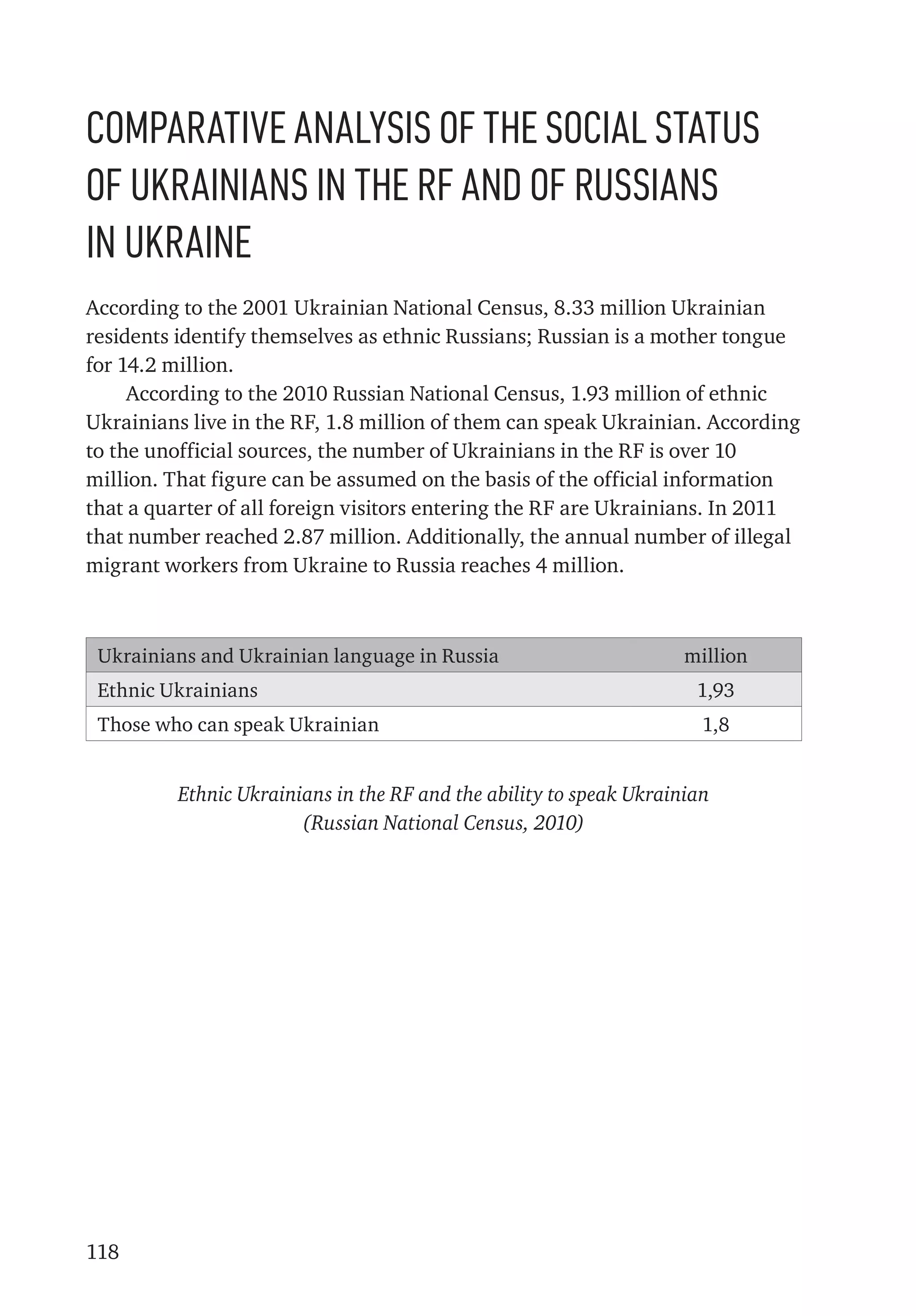 118
Comparative analysis of the social status
of Ukrainians in the RF and of Russians
in Ukraine
According to the 2001 Ukrainian National Census, 8.33 million Ukrainian
residents identify themselves as ethnic Russians; Russian is a mother tongue
for 14.2 million.
According to the 2010 Russian National Census, 1.93 million of ethnic
Ukrainians live in the RF, 1.8 million of them can speak Ukrainian. According
to the unofficial sources, the number of Ukrainians in the RF is over 10
million. That figure can be assumed on the basis of the official information
that a quarter of all foreign visitors entering the RF are Ukrainians. In 2011
that number reached 2.87 million. Additionally, the annual number of illegal
migrant workers from Ukraine to Russia reaches 4 million.
Ukrainians and Ukrainian language in Russia million
Ethnic Ukrainians 1,93
Those who can speak Ukrainian 1,8
Ethnic Ukrainians in the RF and the ability to speak Ukrainian
(Russian National Census, 2010)
 