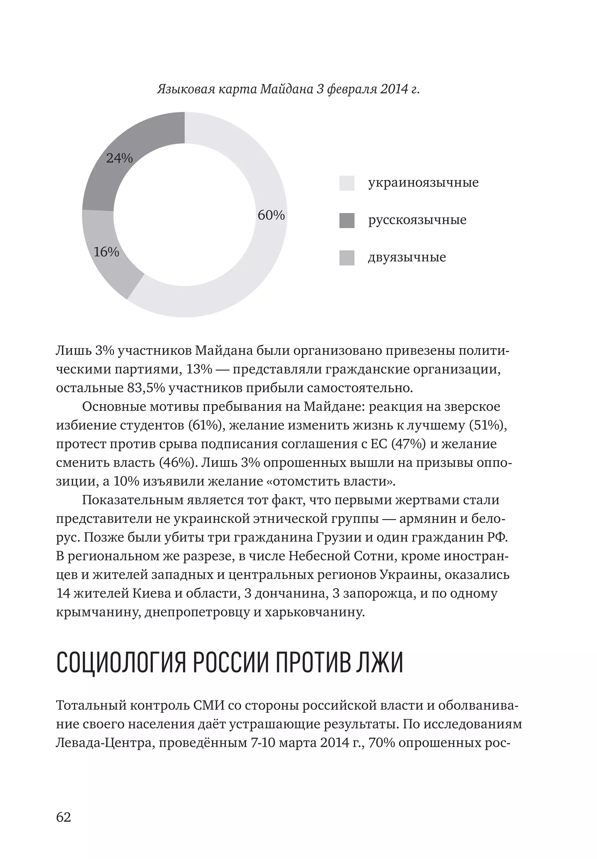 62
Языковая карта Майдана 3 февраля 2014 г.
Лишь 3% участников Майдана были организовано привезены полити-
ческими партиями, 13% — представляли гражданские организации,
остальные 83,5% участников прибыли самостоятельно.
Основные мотивы пребывания на Майдане: реакция на зверское
избиение студентов (61%), желание изменить жизнь к лучшему (51%),
протест против срыва подписания соглашения с ЕС (47%) и желание
сменить власть (46%). Лишь 3% опрошенных вышли на призывы оппо-
зиции, а 10% изъявили желание «отомстить власти».
Показательным является тот факт, что первыми жертвами стали
представители не украинской этнической группы — армянин и бело-
рус. Позже были убиты три гражданина Грузии и один гражданин РФ.
В региональном же разрезе, в числе Небесной Сотни, кроме иностран-
цев и жителей западных и центральных регионов Украины, оказались
14 жителей Киева и области, 3 дончанина, 3 запорожца, и по одному
крымчанину, днепропетровцу и харьковчанину.
Социология России против лжи
Тотальный контроль СМИ со стороны российской власти и оболванива-
ние своего населения даёт устрашающие результаты. По исследованиям
Левада-Центра, проведённым 7-10 марта 2014 г., 70% опрошенных рос-
  украиноязычные
  русскоязычные
  двуязычные
 