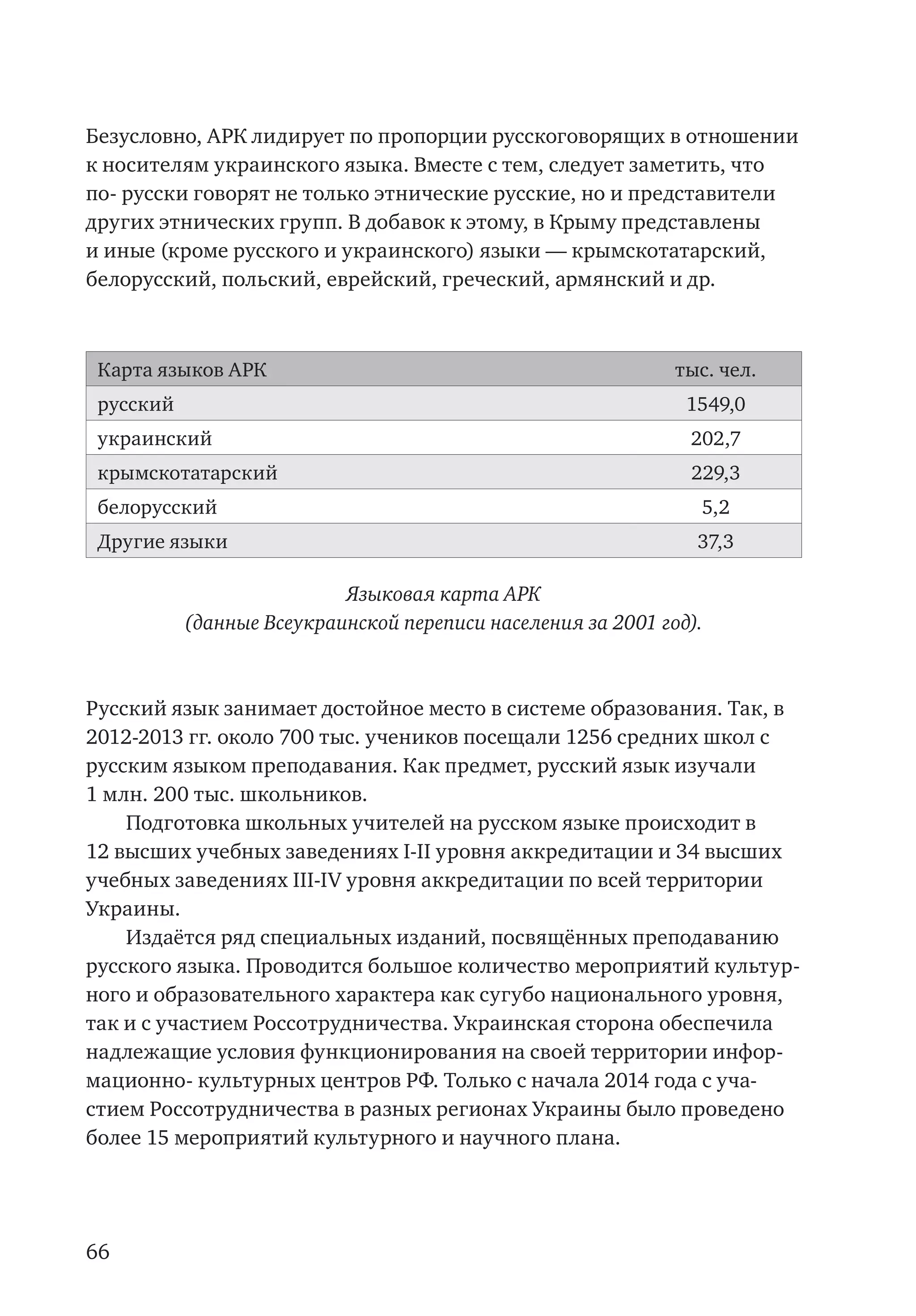 66
Безусловно, АРК лидирует по пропорции русскоговорящих в отношении
к носителям украинского языка. Вместе с тем, следует заметить, что
по- русски говорят не только этнические русские, но и представители
других этнических групп. В добавок к этому, в Крыму представлены
и иные (кроме русского и украинского) языки — крымскотатарский,
белорусский, польский, еврейский, греческий, армянский и др.
Карта языков АРК тыс. чел.
русский 1549,0
украинский 202,7
крымскотатарский 229,3
белорусский 5,2
Другие языки 37,3
Языковая карта АРК
(данные Всеукраинской переписи населения за 2001 год).
Русский язык занимает достойное место в системе образования. Так, в
2012-2013 гг. около 700 тыс. учеников посещали 1256 средних школ с
русским языком преподавания. Как предмет, русский язык изучали
1 млн. 200 тыс. школьников.
Подготовка школьных учителей на русском языке происходит в
12 высших учебных заведениях I-II уровня аккредитации и 34 высших
учебных заведениях III-IV уровня аккредитации по всей территории
Украины.
Издаётся ряд специальных изданий, посвящённых преподаванию
русского языка. Проводится большое количество мероприятий культур-
ного и образовательного характера как сугубо национального уровня,
так и с участием Россотрудничества. Украинская сторона обеспечила
надлежащие условия функционирования на своей территории инфор-
мационно- культурных центров РФ. Только с начала 2014 года с уча-
стием Россотрудничества в разных регионах Украины было проведено
более 15 мероприятий культурного и научного плана.
 