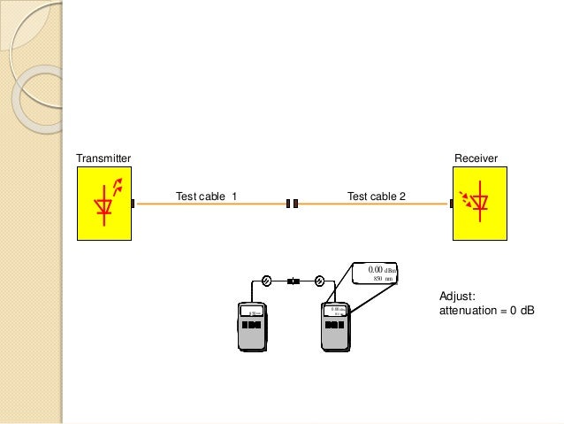 M y o C ng Su t Quang Gpon Bpon Pon