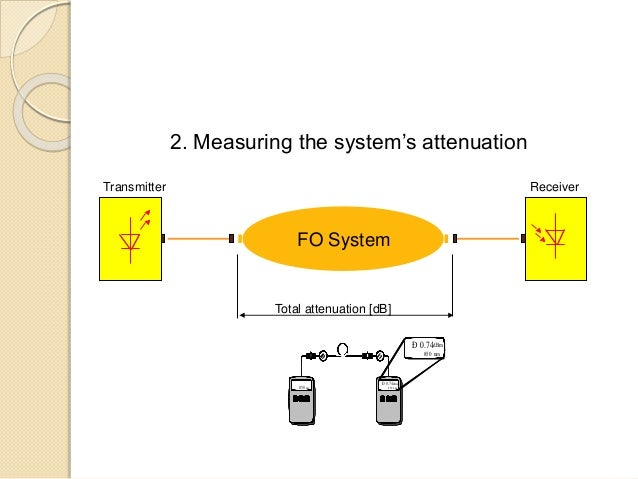 M y o C ng Su t Quang Gpon Bpon Pon