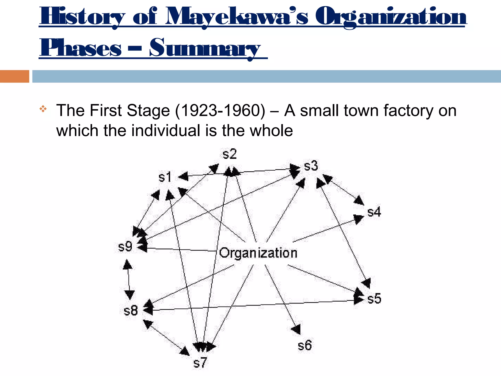 History of Mayekawa’s Organization
Phases – Summary


The First Stage (1923-1960) – A small town factory on
which the individual is the whole

 