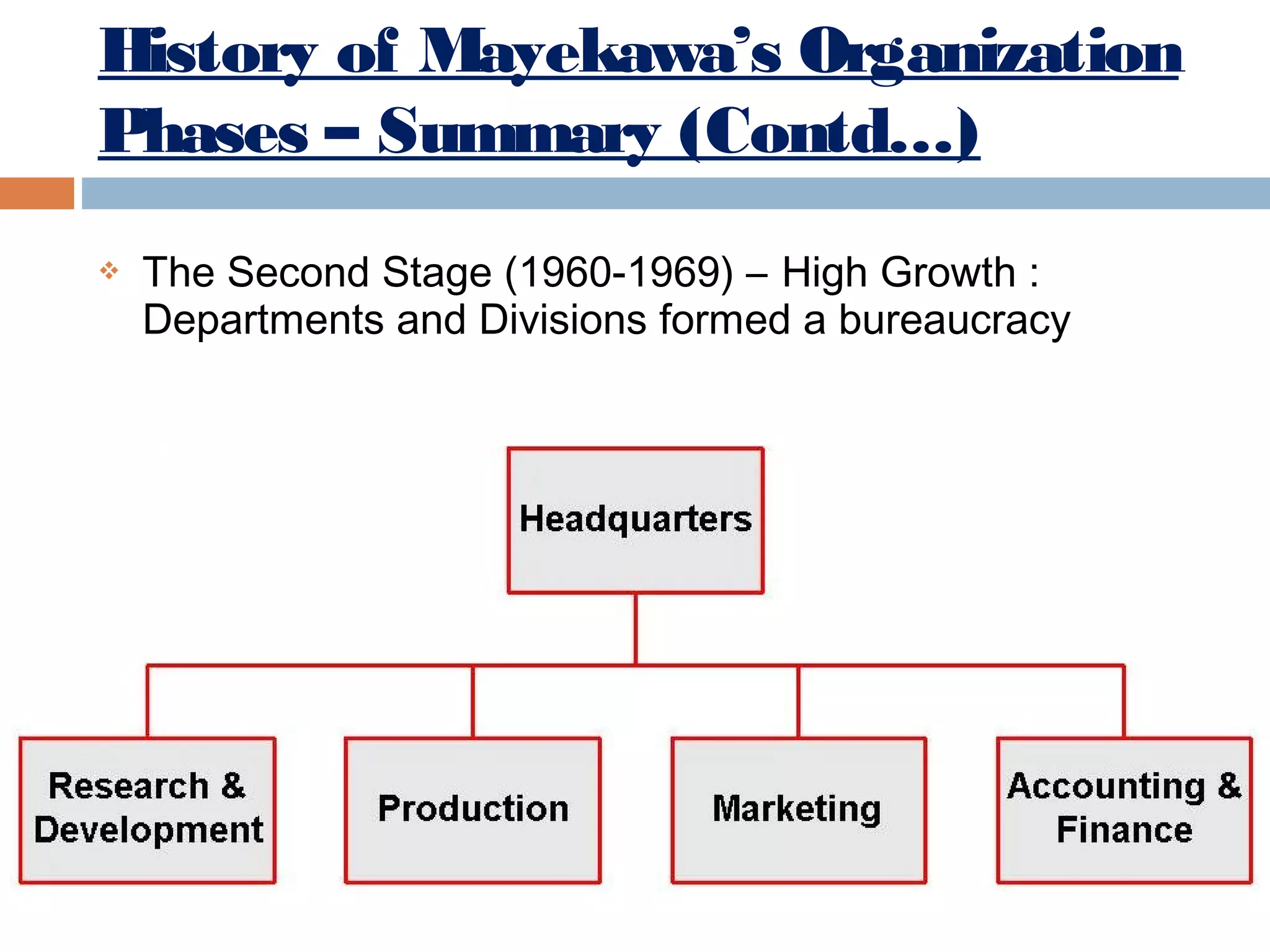 History of Mayekawa’s Organization
Phases – Summary (Contd…)


The Second Stage (1960-1969) – High Growth :
Departments and Divisions formed a bureaucracy

 