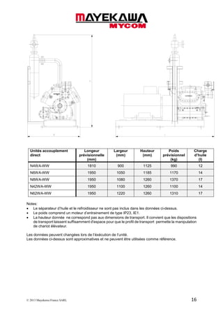 © 2013 Mayekawa France SARL 16
Unités accouplement
direct
Longeur
prévisionnelle
(mm)
Largeur
(mm)
Hauteur
(mm)
Poids
prévisionnel
(kg)
Charge
d’huile
(l)
N4WA-WW 1810 900 1125 990 12
N6WA-WW 1950 1050 1185 1170 14
N8WA-WW 1950 1080 1260 1370 17
N42WA-WW 1950 1100 1260 1100 14
N62WA-WW 1950 1220 1260 1310 17
Notes:
• Le séparateur d’huile et le refroidisseur ne sont pas inclus dans les données ci-dessus.
• Le poids comprend un moteur d’entrainement de type IP23, IE1.
• La hauteur donnée ne correspond pas aux dimensions de transport. Il convient que les dispositions
de transport laissent suffisamment d'espace pour que le profil de transport permette la manipulation
de chariot élévateur.
Les données peuvent changées lors de l’éxécution de l’unité.
Les données ci-dessus sont approximatives et ne peuvent être utilisées comme référence.
 