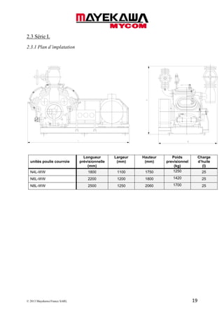 © 2013 Mayekawa France SARL 19
2.3 Série L
2.3.1 Plan d’implatation
unités poulie courroie
Longueur
prévisionnelle
(mm)
Largeur
(mm)
Hauteur
(mm)
Poids
previsionnel
(kg)
Charge
d’huile
(l)
N4L-WW 1800 1100 1750 1250 25
N6L-WW 2200 1200 1800 1420 25
N8L-WW 2500 1250 2060 1700 25
 