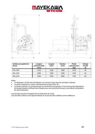 © 2013 Mayekawa France SARL 20
Unités accouplement
direct
Longeur
prévisionnelle
(mm)
Largeur
(mm)
Hauteur
(mm)
Poids
prévisionnel
(kg)
Charge
d’huile
(l)
N4L-WW 2100 1220 1600 1270 25
N6L-WW 2300 1250 1800 1440 25
N8L-WW 2350 1400 2000 1720 25
Notes:
• Le séparateur d’huile et le refroidisseur ne sont pas inclus dans les données ci-dessus.
• Le poids comprend un moteur d’entrainement de type IP23, IE1.
• La hauteur donnée ne correspond pas aux dimensions de transport. Il convient que les dispositions
de transport laissent suffisamment d'espace pour que le profil de transport permette la manipulation
de chariot élévateur.
Les données peuvent changées lors de l’éxécution de l’unité.
Les données ci-dessus sont approximatives et ne peuvent être utilisées comme référence.
 