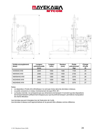 © 2013 Mayekawa France SARL 24
Unités accouplement
direct
Longeur
prévisionnelle
(mm)
Largeur
(mm)
Hauteur
(mm)
Poids
prévisionnel
(kg)
Charge
d’huile
(l)
N4WBHE-WW 2225 1050 1380 1720 20
N6WBHE-WW 2360 1200 1450 2150 25
N8WBHHE-WW 2400 1260 1800 2370 26
N42WBHE-WW 2400 1250 1500 1940 25
N62WBHE-WW 2500 1300 1850 2370 27
Notes:
• Le séparateur d’huile et le refroidisseur ne sont pas inclus dans les données ci-dessus.
• Le poids comprend un moteur d’entrainement de type IP23, IE1.
• La hauteur donnée ne correspond pas aux dimensions de transport. Il convient que les dispositions
de transport laissent suffisamment d'espace pour que le profil de transport permette la manipulation
de chariot élévateur.
Les données peuvent changées lors de l’éxécution de l’unité.
Les données ci-dessus sont approximatives et ne peuvent être utilisées comme référence.
 