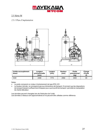 © 2013 Mayekawa France SARL 27
2.5 Série M
2.5.1 Plan d’implantation
Unités accouplement
direct
Longeur
prévisionnelle
(mm)
Largeur
(mm)
Hauteur
(mm)
Poids
prévisionnel
(kg)
Charge
d’huile
(l)
N4M 2358 1774 2592 3400 65
Notes:
• Le poids comprend un moteur d’entrainement de type IP23, IE1.
• La hauteur donnée ne correspond pas aux dimensions de transport. Il convient que les dispositions
de transport laissent suffisamment d'espace pour que le profil de transport permette la manipulation
de chariot élévateur.
Les données peuvent changées lors de l’éxécution de l’unité.
Les données ci-dessus sont approximatives et ne peuvent être utilisées comme référence.
 