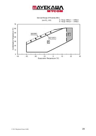 © 2013 Mayekawa France SARL 29
 