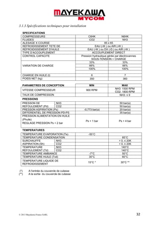 © 2013 Mayekawa France SARL 32
3.1.3 Spécifications techniques pour installation
SPECIFICATIONS
COMPRESSEURS C6HK N6HK
FLUIDES CO2 NH3
ALESAGE X COURSE 85 x 65
REFROIDISSEMENT TETE DE EAU (-W.) ou AIR (-W.)
REFROIDISSEMENT D’HUILE EAU (-W.) ou DX (-D.) ou AIR (-W.)
TYPE D’ACCOUPLEMENT ACCOUPLEMENT DIRECT
CONTROL CAPACITE Pression hydraulique gérée par électrovannes
SOUS-TENSION = CHARGE
VARIATION DE CHARGE
33% 33%
66% 66%
100% 100%
CHARGE EN HUILE (l) 6 7
POIDS NET (kg) 350 360
PARAMETRES DE CONCEPTION MIN MAX
VITESSE COMPRESSEUR 900 RPM
NH3: 1500 RPM
CO2: 1800 RPM
TAUX DE COMPRESSON NH3: ≤ 9
PRESSIONS
PRESSON DE
REFOULEMENT (Pd)
NH3 50 bar(a)
CO2 50 bar(a)
PRESSON ASPIRATION (Ps) -0,773 bar(a) 20 bar(a)
DIFFERENTIEL DE PRESSION PD-PS 35 bar(a)
PRESSION ALIMENTATION EN HUILE
(Phuile)
REGLAGE PRESSION Ps + 2 bar
Ps + 1 bar Ps + 4 bar
TEMPERATURES
TEMPERATURE EVAPORATION (Te) -50˚C
TEMPERATURE CONDENSATION 85°C
SURCHAUFFE
ASPIRATION (Sh)
NH3 > 0, ≤ 20K
CO2 > 0, ≤ 20K
TEMPERATURE
REFOULEMENT (Td)
NH3 140°C
CO2 140°C
TEMPERATURE AMBIANCE -7°C 50°C
TEMPERATURE HUILE (Toil) 30°C 60°C
TEMPERATURE LIQUIDE DE
REFROIDISSEMENT
15°C * 30°C **
(*) A l’entrée du couvercle de culasse
(**) A la sortie du couvercle de culasse
 