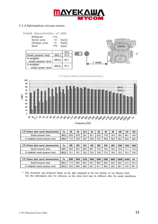 © 2013 Mayekawa France SARL 33
3.1.4 Informations niveau sonore
 
