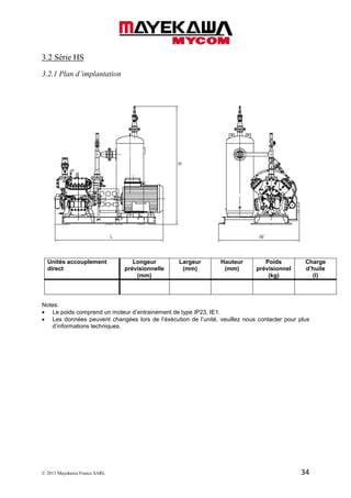 © 2013 Mayekawa France SARL 34
3.2 Série HS
3.2.1 Plan d’implantation
Unités accouplement
direct
Longeur
prévisionnelle
(mm)
Largeur
(mm)
Hauteur
(mm)
Poids
prévisionnel
(kg)
Charge
d’huile
(l)
Notes:
• Le poids comprend un moteur d’entrainement de type IP23, IE1.
• Les données peuvent changées lors de l’éxécution de l’unité, veuillez nous contacter pour plus
d’informations techniques.
 