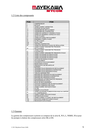 © 2013 Mayekawa France SARL 5
1.2 Liste des composants
POS ITEM
1 COMPRESSEUR
2 MOTEUR
7 VANNE D’ARRET ASPIRATION
11 SOUPAPE DE SECURITE
16 THERMOMETRE REFOULEMENT
17 THERMOMETRE D’ASPIRATION
18 VANNE DE CHARGE ET VIDANGE D’HUILE
19 VANNE DE PREMIERE CHARGE EN HUILE
20 VALVE TO APEV
21 VANNE DE PURGE REFOULEMENT
22 ENSEMBLE POMPE A HUILE
23 FILTRE A HUILE
24a SCALE TRAP
24b CREPINE D’ASPIRATION
25 VANNE DE PRESSION D'HUILE DE RÉGULATION
26
VANNE D’ARRET MANOMETRE PRESSION
REFOULEMENT
27
VANNE D’ARRET MANOMETRE PRESSION
D’ASPIRATION
28 VANNE D’ARRET MANOMETRE PRESSION D’HUILE
30 VANNE SOLENOIDE DE REGULATION
31 VANNE SOLENOIDE DE REGULATION
32 VANNE SOLENOIDE DE REGULATION
36 CAPTEUR DE NIVEAU D’HUILE
42 ACCOUPLEMENT
43 COUVERCLE D’ACCOUPLEMENT
45 RESISTANCE D’HUILE
47 PRESSOSTAT DE SECURITE HP
51 BORNIER
52 TRANSMETTEUR PRESSION DE REFOULEMENT
53 TRANSMETTEUR PRESSION D’ASPIRATION
54 TRANSMETTEUR PRESSION D’HUILE
58 TABLEAU MANOMETRES
59 MANOMETRE PRESSION DE REFOULEMENT
60 MANOMETRE PRESSION D’ASPIRATION
61 MANOMETRE PRESSION D’HUILE
64 ÉQUILIBRAGE AUTOMATIQUE DE PRESSION
65 REFROIDISSEUR D’HUILE
70 BOITE DE RACCORDEMENT
74 CAPTEUR TEMPERATURE DE REFOULEMENT
75 CAPTEUR TEMPERATURE HUILE
81 VANNE D’ARRET RETOUR D’HUILE
82 FILTRE
83 ROBINET A FLOTTEUR
84
VANNE SOLENOIDE ALIMENTATION HUILE AU CARTER
DU COMPRESSEUR
85 VANNE D’ARRET RETOUR D’HUILE
98 SEPARATEUR D’HUILE
99 VANNE D’ARRET A CLAPET DE REFOULEMENT
100 BOUCHON VANNE DE PURGE D’HUILE
130 RECEVEUR FUITE D’HUILE
1.3 Gamme
La gamme des compresseurs à pistons se compose de la série K, WA, L, WBHE, M et pour
les pompes à chaleur des compresseurs série HK et HS.
 