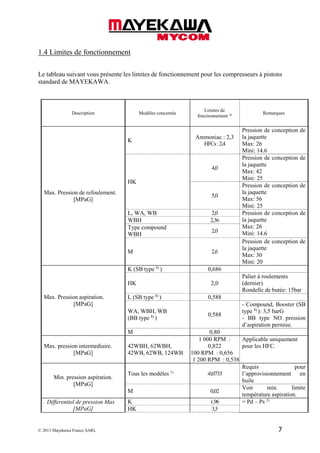 © 2013 Mayekawa France SARL 7
1.4 Limites de fonctionnement
Le tableau suivant vous présente les limites de fonctionnement pour les compresseurs à pistons
standard de MAYEKAWA.
Description Modèles concernés
Limites de
fonctionnement 4) Remarques
Max. Pression de refoulement.
[MPaG]
K
Ammoniac : 2,3
HFCs:2,4
Pression de conception de
la jaquette
Max: 26
Mini: 14.6
HK
4,0
Pression de conception de
la jaquette
Max: 42
Mini: 25
5,0
Pression de conception de
la jaquette
Max: 56
Mini: 25
L, WA, WB 2,0 Pression de conception de
la jaquette
Max: 26
Mini: 14.6
WBH 2,36
Type compound
WBH
2,0
M 2,6
Pression de conception de
la jaquette
Max: 30
Mini: 20
Max. Pression aspiration.
[MPaG]
K (SB type 8)
) 0,686
HK 2,0
Palier à roulements
(dernier)
Rondelle de butée: 15bar
L (SB type 8)
) 0,588
WA, WBH, WB
(BB type 8)
)
0,588
- Compound, Booster (SB
type 8)
): 3,5 barG
- BB type NO pression
d’aspiration permise.
M 0,80
Max. pression intermediaire.
[MPaG]
42WBH, 62WBH,
42WB, 62WB, 124WB
1 000 RPM :
0,822
1 100 RPM : 0,656
1 200 RPM : 0,538
Applicable uniquement
pour les HFC.
Min. pression aspiration.
[MPaG]
Tous les modèles 1)
-0,0733
Requis pour
l’approvisionnement en
huile
M 0,02
Voir min. limite
température aspiration.
. Differentiel de pression Max
[MPaG]
K 1,96 = Pd – Ps 2)
HK 3,5
 