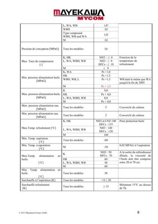 © 2013 Mayekawa France SARL 8
L, WA, WB 1,47
WBH 2,0
Type compound
WBH, WB and WA
1,52
M 2,0
Pression de conception [MPaG] Tous les modèles 5,6
Max. Taux de compression
[-]
K, HK NH3 : ≤ 8 Fonction de la
température de
refoulement.
L, WA, WBH, WB NH3 : ≤ 9
HFCs : ≤ 10
M ≤ 9
Min. pression alimentation huile.
[MPaG]
K, WA Ps +1,0
HK Ps +1,5
WBH, WB, L Ps +1,5 WB était le même que WA
jusqu'à la fin de 2005.
M Ps + 1,5
Max. pression alimentation huile.
[MPaG]
K 9,0
HK Ps + 4,0
L, WA, WBH, WB 8,0
M Ps + 4,0
Max. pression alimentation eau.
[MPaG]
Tous les modèles 5 Couvercle de culasse
Min. pression alimentation eau.
[MPaG]
Tous les modèles 2 Couvercle de culasse
Max.Temp. refoulement [°C]
K, HK NH3 et CO2:140
HFCs : 135
Pour protection huile
L, WA, WBH, WB
NH3 : 140
HFCs : 120
M 160
Min. Temp. aspiration.
[°C]
Tous les modeles -60
Min. Temp. evaporation.
[°C]
M -30
0,02 MPAG à l’aspiration
Max.Temp. alimentation en
huile.
[°C]
K
NH3 : 50
HFCs : 70
A la sortie du refroidisseur
d'huile, la viscosité de
l’huile doit être comprise
entre 20 et 70 cst.
HK 60
L, WA, WBH, WB 50
M 60
Min. Temp. alimentation en
huile.
[°C]
Tous les modèles 30
Surchauffe à l’aspiration [K] Tous les modèles > 0 ≤ 20
Surchauffe refoulement
[K]
Tous les modèles ≥ 15
Minimum 15°C au dessus
de Tk.
 