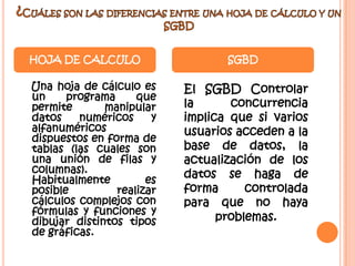 ¿Cuáles son las diferencias entre una hoja de cálculo y un SGBD HOJA DE CALCULOSGBD   Una hoja de cálculo es un programa que permite manipular datos numéricos y alfanuméricos dispuestos en forma de tablas (las cuales son una unión de filas y columnas). Habitualmente es posible realizar cálculos complejos con fórmulas y funciones y dibujar distintos tipos de gráficas.   El SGBD Controlar la concurrencia implica que si varios usuarios acceden a la base de datos, la actualización de los datos se haga de forma controlada para que no haya problemas.