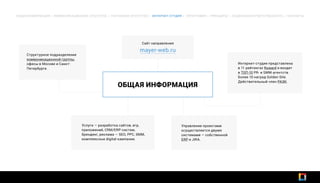 ОБЩАЯ ИНФОРМАЦИЯ | КОММУНИКАЦИОННОЕ АГЕНТСТВО | РЕКЛАМНОЕ АГЕНТСТВО | ИНТЕРНЕТ-СТУДИЯ | ТИПОГРАФИЯ | ПРИНЦИПЫ | СОЦИАЛЬНАЯ ОТВЕТСТВЕННОСТЬ | КОНТАКТЫ
ОБЩАЯ ИНФОРМАЦИЯ
Сайт направления
Структурное подразделение
коммуникационной группы,
офисы в Москве и Санкт-
Петербурге.
Услуги — разработка сайтов, игр,
приложений, CRM/ERP-систем,
брендинг, реклама — SEO, PPC, SMM,
комплексные digital-кампании.
Управление проектами
осуществляется двумя
системами — собственной
ERP и JIRA.
mayer-web.ru
Интернет-студия представлена
в 11 рейтингах Ruward и входит
в ТОП-10 PR- и SMM-агентств.
Более 10 наград Golden Site.
Действительный член РАЭК.
 