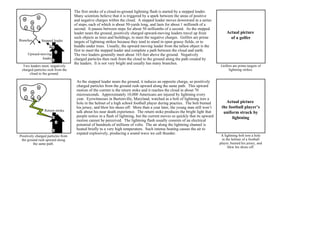 The first stroke of a cloud-to-ground lightning flash is started by a stepped leader.  Many scientists believe that it is triggered by a spark between the areas of positive and negative charges within the cloud.  A stepped leader moves downward in a series of steps, each of which is about 50-yards long, and lasts for about 1 millionth of a second.  It pauses between steps for about 50 millionths of a second.  As the stepped leader nears the ground, positively charged upward-moving leaders travel up from such objects as trees and buildings, to meet the negative charges.  Golfers are prime targets of lightning strikes because they tend to stand in open grassy fields, or to huddle under trees.  Usually, the upward moving leader from the tallest object is the first to meet the stepped leader and complete a path between the cloud and earth.  The two leaders generally meet about 165-feet above the ground.  Negatively charged particles then rush from the cloud to the ground along the path created by the leaders.  It is not very bright and usually has many branches. Actual picture  of a golfer Golfers are prime targets of lightning strikes. Two leaders meet, negatively charged particles rush from the cloud to the ground. Branches Stepped leader Upward-moving leader As the stepped leader nears the ground, it induces an opposite charge, so positively charged particles from the ground rush upward along the same path.  This upward motion of the current is the return stoke and it reaches the cloud in about 70 microseconds.  Approximately 10,000 Americans are injured by lightning every year.  Eyewitnesses in Burtonville, Maryland, watched as a bolt of lightning tore a hole in the helmet of a high school football player during practice.  The bolt burned his jersey, and blew his shoes off.  More than a year later, the young man still won’t talk about his near death experience.  The return stoke produces the bright light that people notice in a flash of lightning, but the current moves so quickly that its upward motion cannot be perceived.  The lightning flash usually consists of an electrical potential of hundreds of millions of volts.  The air along the lightning channel is heated briefly to a very high temperature.  Such intense heating causes the air to expand explosively, producing a sound wave we call thunder. Actual picture  the football player’s uniform struck by lightning A lightning bolt tore a hole in the helmet of a football player, burned his jersey, and blew his shoes off. Positively charged particles from the ground rush upward along the same path. Return stroke 