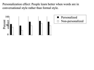 Personalization effect: People learn better when words are in conversational style rather than formal style. Percent correct 0 100 50 Personalized Non-personalized 