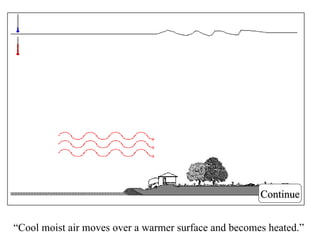 Herman personal “Cool moist air moves over a warmer surface and becomes heated.” Continue 