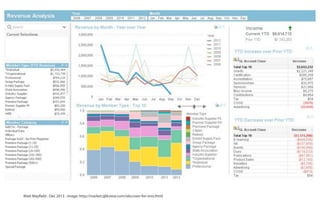 Matt Mayfield . Dec 2013 . image: http://market.qlikview.com/idiscover-for-imis.html

 