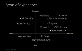 Areas of experience
Consumer

• Motorola
• Amway
• Texas Instruments

• McDonalds

• Polycom
• Monsanto • SC Johnson
• Baxter Medical

• SAS Airlines
Service

• Sto Corp
• Wierton Steel
• Haworth furniture
B2B
Matt Mayfield . Dec 2013

Product

 