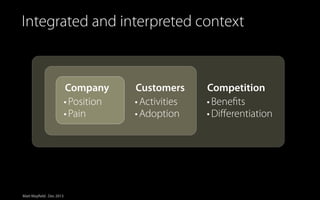 Integrated and interpreted context

Company
• Position
• Pain

Matt Mayfield . Dec 2013

Customers
• Activities
• Adoption

Competition
• Beneﬁts
• Diﬀerentiation

 