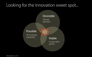 Looking for the innovation sweet spot...
Desirable
Valued
beneﬁts

Possible
Technology
capability

Viable
Sustainable
proﬁts

Matt Mayfield . Dec 2013

 